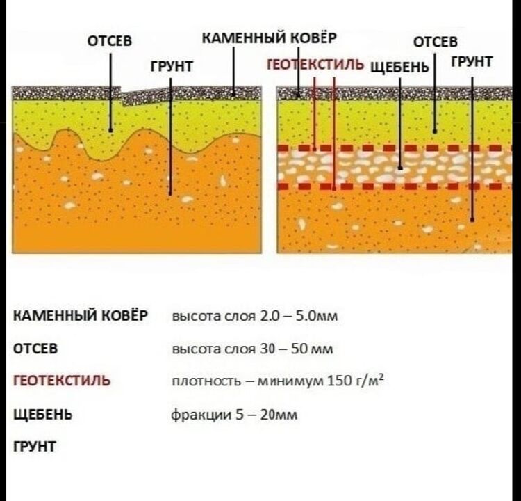 کیک تکنولوژیکی فرش سنگی